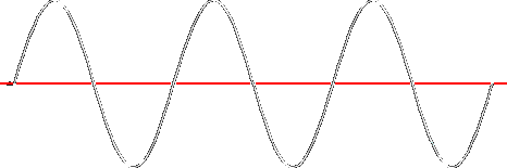 Sine Wave